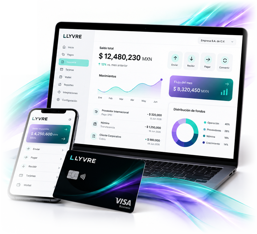 Plataforma de Tesorería Digital LYVRE en laptop y celular, con tarjeta Visa Business